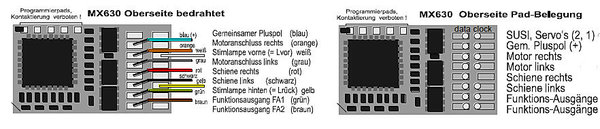 ZIMX630R: H0 - Locdecoder Multiprotocol (20 11 x 3,5 mm) - 1,0A - 6 functie-uitgangen - 8p...
